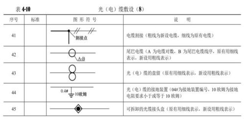 干貨丨通信工程圖例大全與通信設(shè)備開(kāi)發(fā)指南