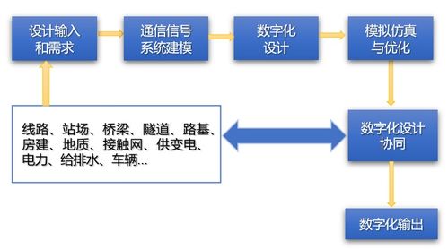 中國(guó)鐵路通信信號(hào)工程數(shù)字化轉(zhuǎn)型白皮書正式發(fā)布 通信工程邁向智能化新紀(jì)元